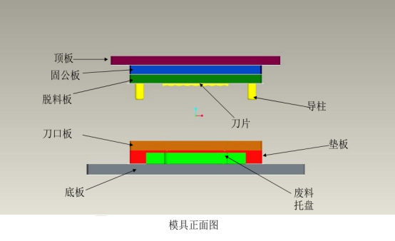 模具正面圖