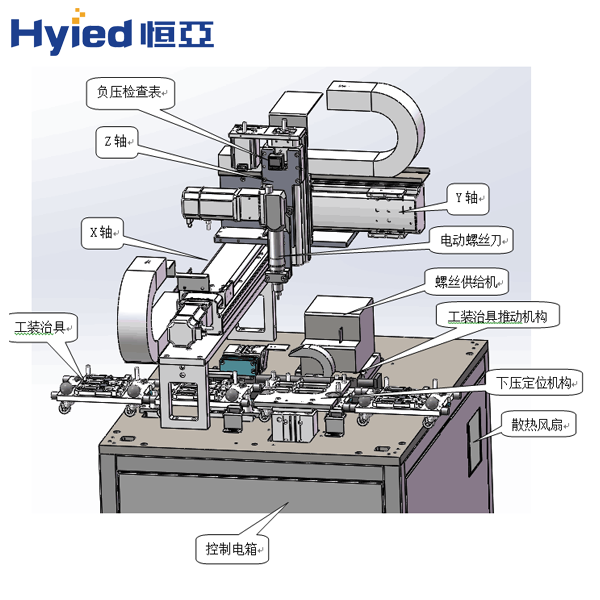 HY-LM200模組式螺絲機